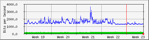 month