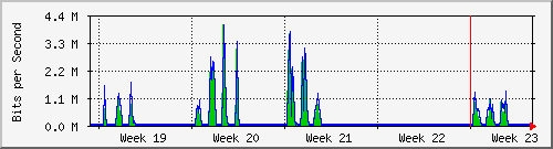 month