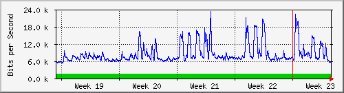 month