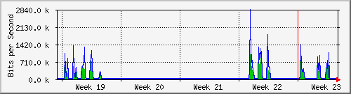 month
