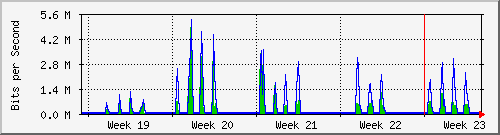 month