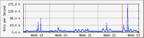month