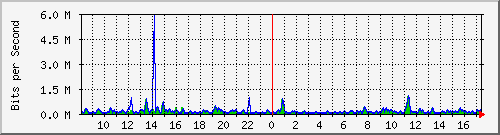 atc-9300_gigabitethernet2_0_19 Traffic Graph