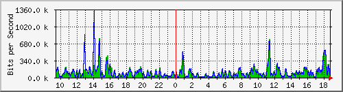 atc-9300_gigabitethernet2_0_20 Traffic Graph