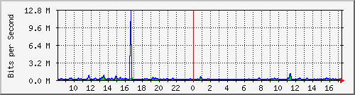 atc-9300_gigabitethernet2_0_24 Traffic Graph