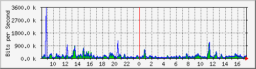 atc-9300_gigabitethernet2_0_25 Traffic Graph
