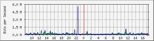 atc-9300_gigabitethernet2_0_27 Traffic Graph
