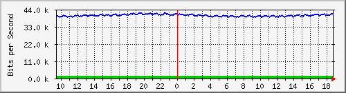 atc-9300_gigabitethernet2_0_3 Traffic Graph