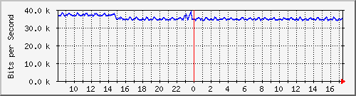atc-9300_gigabitethernet2_0_39 Traffic Graph