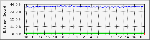 atc-9300_gigabitethernet2_0_4 Traffic Graph