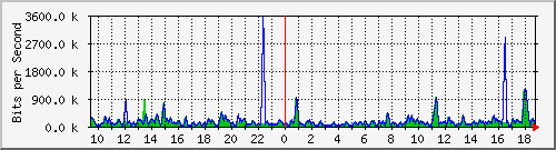 atc-9300_gigabitethernet2_0_40 Traffic Graph
