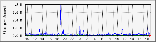 atc-9300_gigabitethernet2_0_5 Traffic Graph