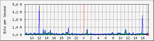 atc-9300_gigabitethernet3_0_23 Traffic Graph