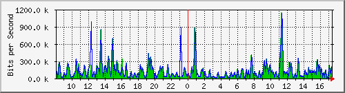 atc-9300_gigabitethernet3_0_34 Traffic Graph