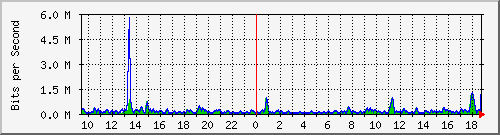 atc-9300_gigabitethernet3_0_4 Traffic Graph