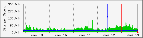 month