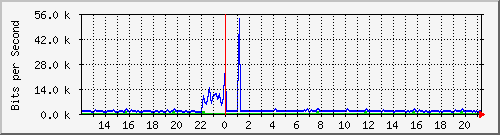 atc-9300_gigabitethernet4_0_13 Traffic Graph