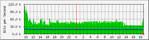 atc-9300_gigabitethernet4_0_2 Traffic Graph