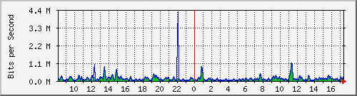 atc-9300_gigabitethernet4_0_25 Traffic Graph