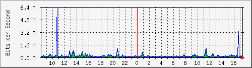 atc-9300_gigabitethernet4_0_27 Traffic Graph
