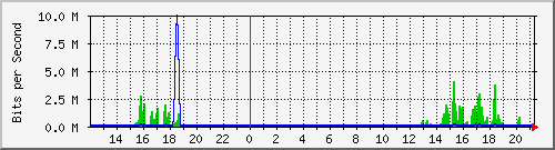 atc-9300_gigabitethernet4_0_28 Traffic Graph
