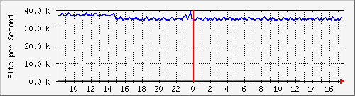 atc-9300_gigabitethernet4_0_37 Traffic Graph