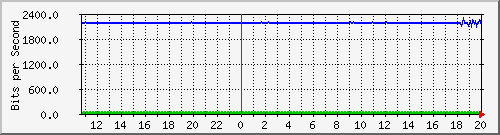 atc-9300_gigabitethernet4_0_4 Traffic Graph