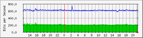 atc-9300_gigabitethernet4_0_42 Traffic Graph