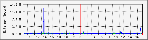 atc-9300_gigabitethernet4_0_44 Traffic Graph