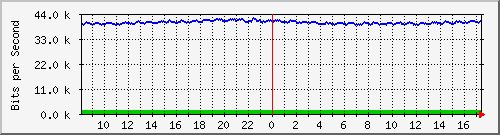 atc-9300_gigabitethernet4_0_9 Traffic Graph