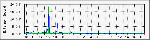 atc-9300_tengigabitethernet1_0_44 Traffic Graph