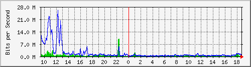 atc-9300_tengigabitethernet1_0_48 Traffic Graph