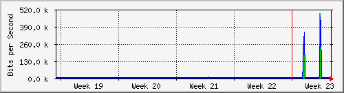 month