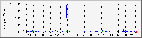 atc-9300_twogigabitethernet1_0_9 Traffic Graph