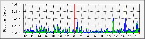 busa-9300_gigabitethernet2_0_19 Traffic Graph