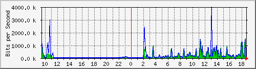 busa-9300_gigabitethernet2_0_37 Traffic Graph