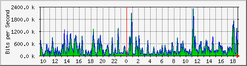 busa-9300_gigabitethernet2_0_8 Traffic Graph