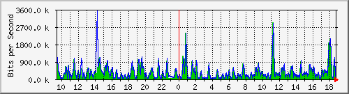 busa-9300_gigabitethernet7_0_8 Traffic Graph