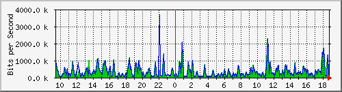 busa-9300_tengigabitethernet1_0_39 Traffic Graph