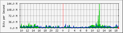 busb-9300_twentyfivegige2_1_1 Traffic Graph