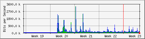 month