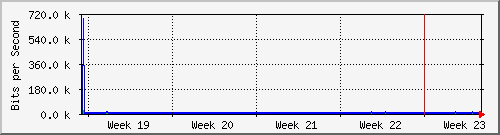month