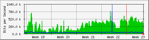 month