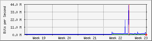 month
