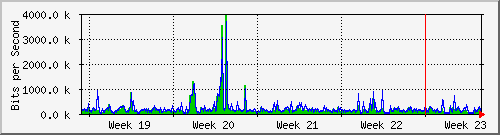 month