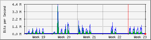 month