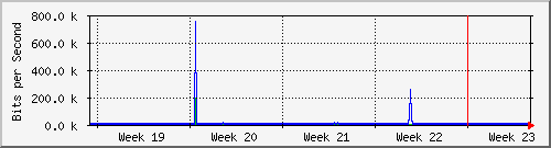 month