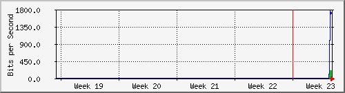 month