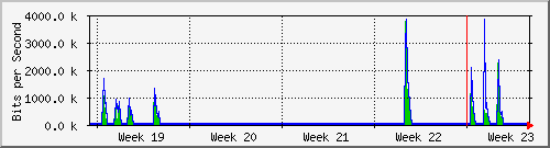 month