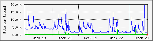 month
